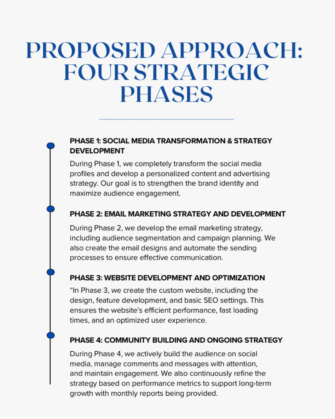 Integrated Marketing Strategy - Four Strategic Phases